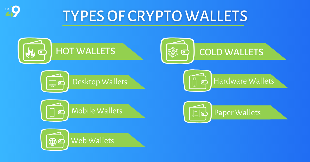 Explaining different types of crypto wallets